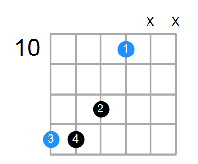 F6sus4 Chord